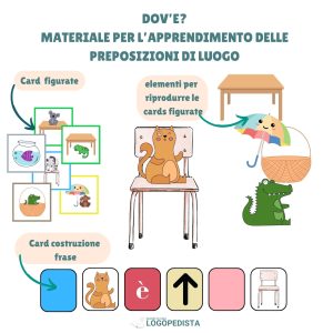 Dov’è - concetti topologici · Abilità semantico-lessicali · Diario di una Logopedista