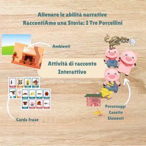 RaccontiAmo una Storia: I Tre Porcellini - Attivit&agrave; di Storytelling &middot; Abilit&agrave; Narrative &middot; Diario di una Logopedista