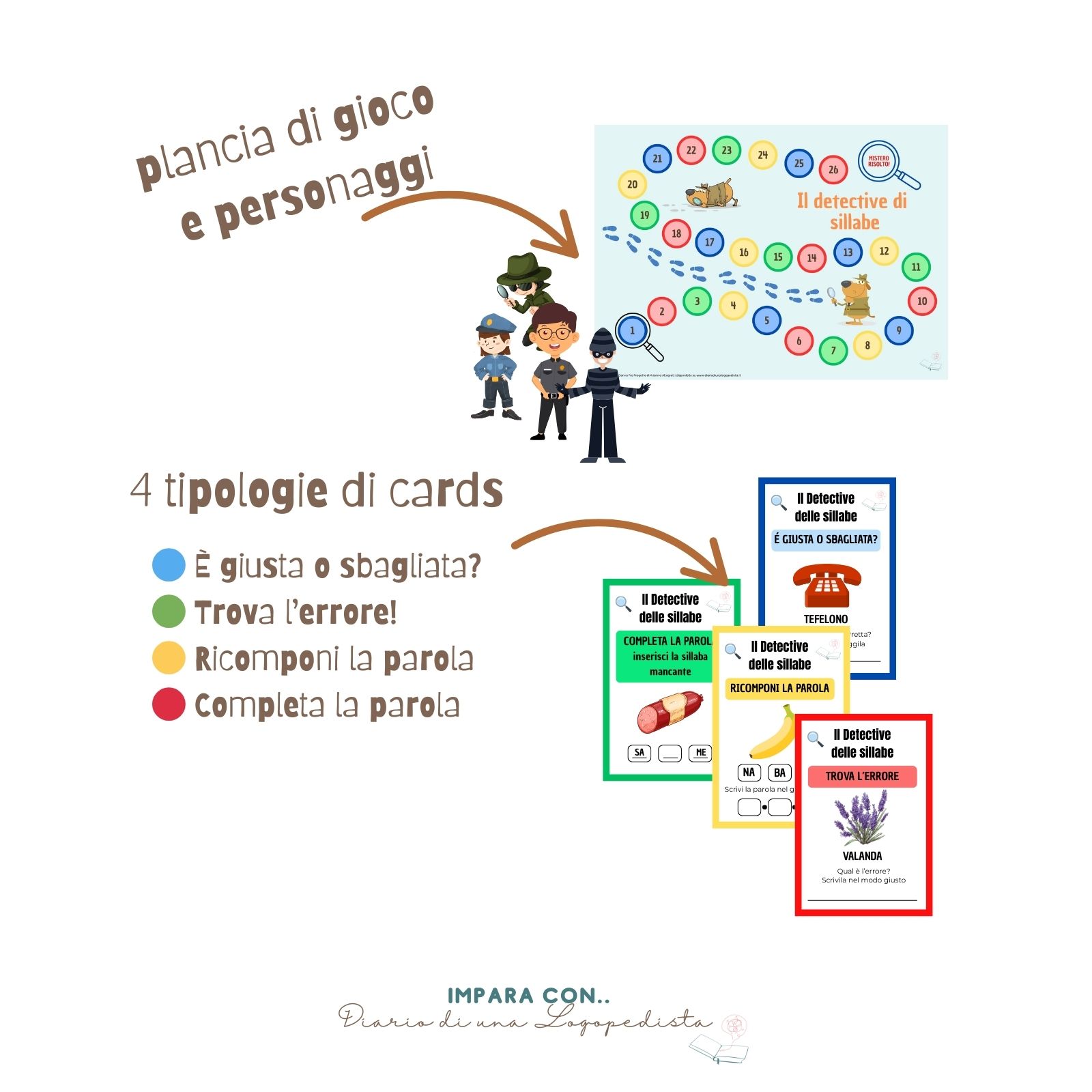 l'immagine è rappresentativa del contenuto dell'attività, ne descrive le sue parti e il suo contenuto