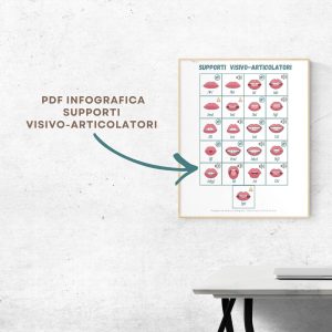 Infografica Supporti visivo-articolatori · Articolazione · Diario di una Logopedista