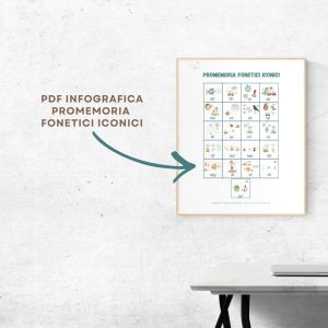 Promemoria fonetici iconici · Articolazione · Diario di una Logopedista